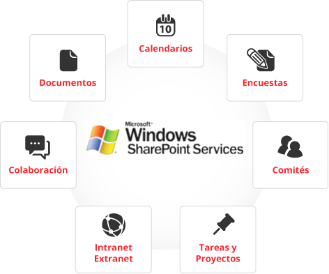 Windows Sharepoint Services